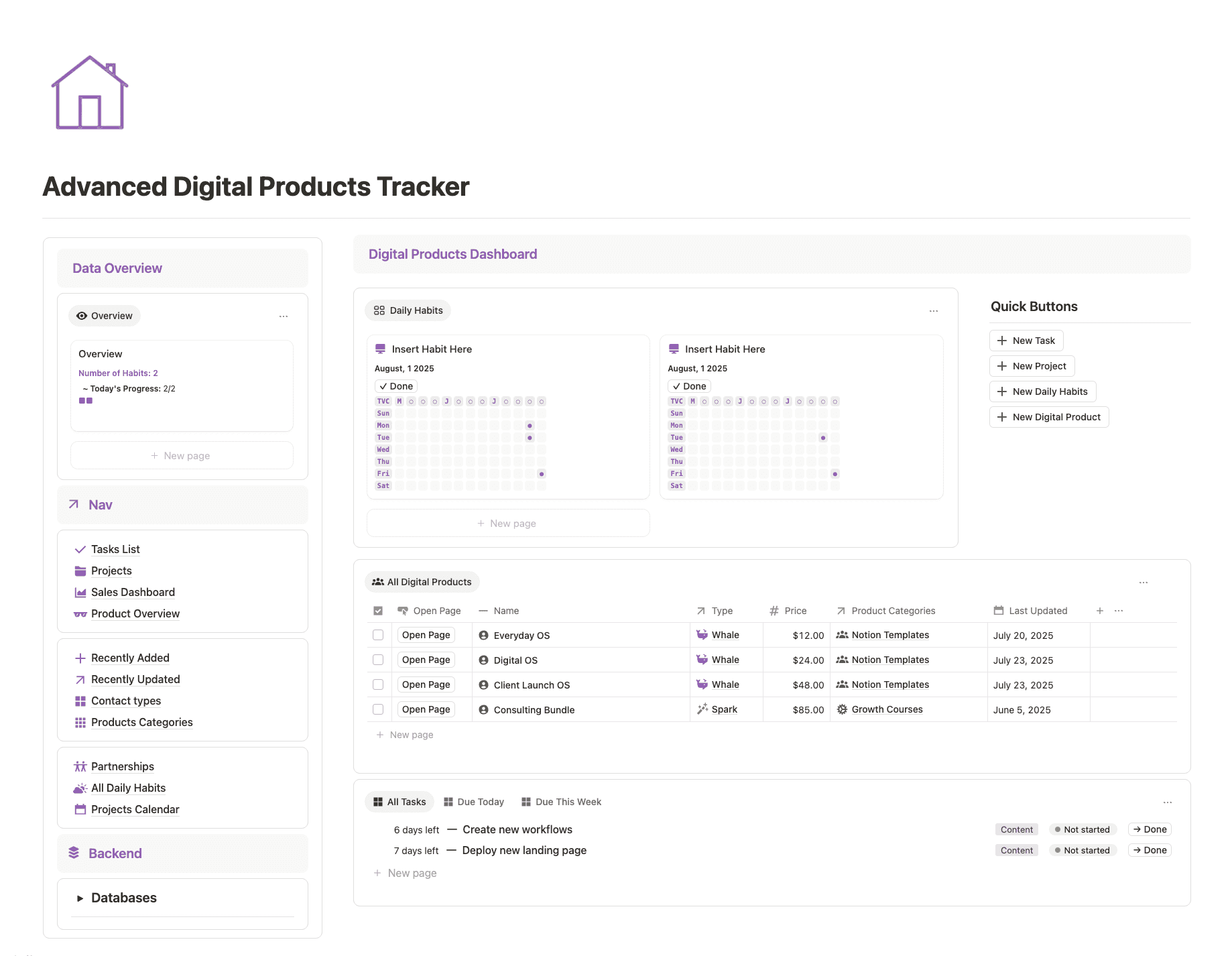 The Digital Product OS home page with every product in one table