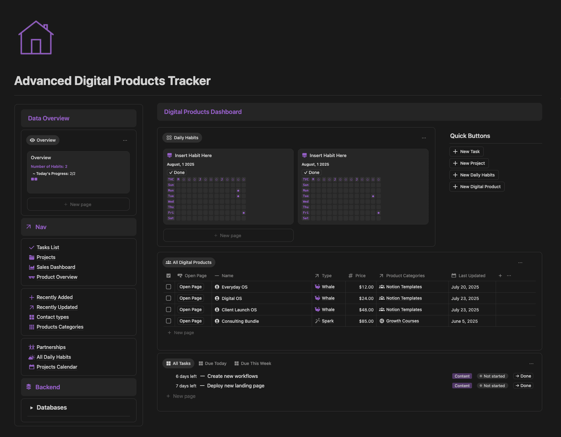 Digital OS Dashboard