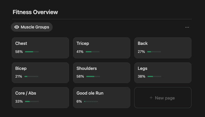 Progress Analytics Dashboard