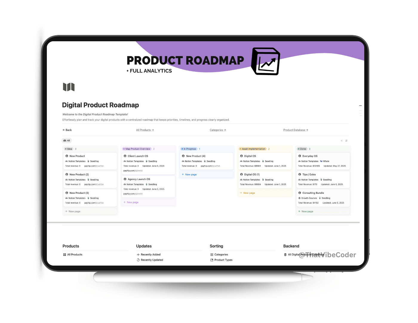 Digital Products Roadmap for planning product development in Notion