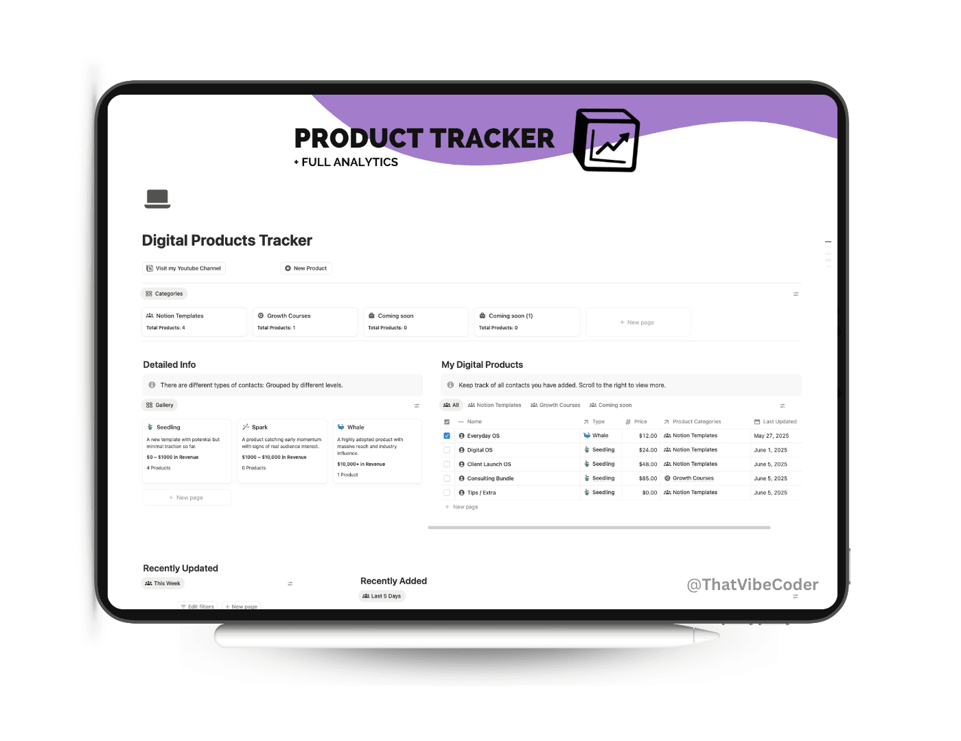 Digital Products Tracker for monitoring product performance in Notion