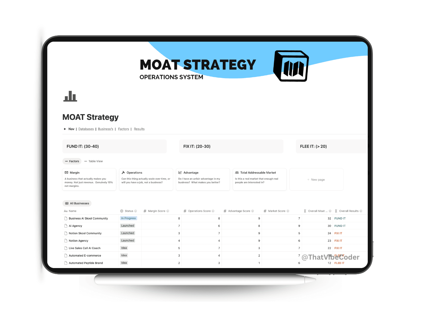 MOAT Strategy framework for competitive advantage in Notion