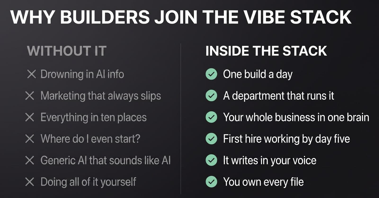 Why builders join The Vibe Stack: without it versus inside the stack