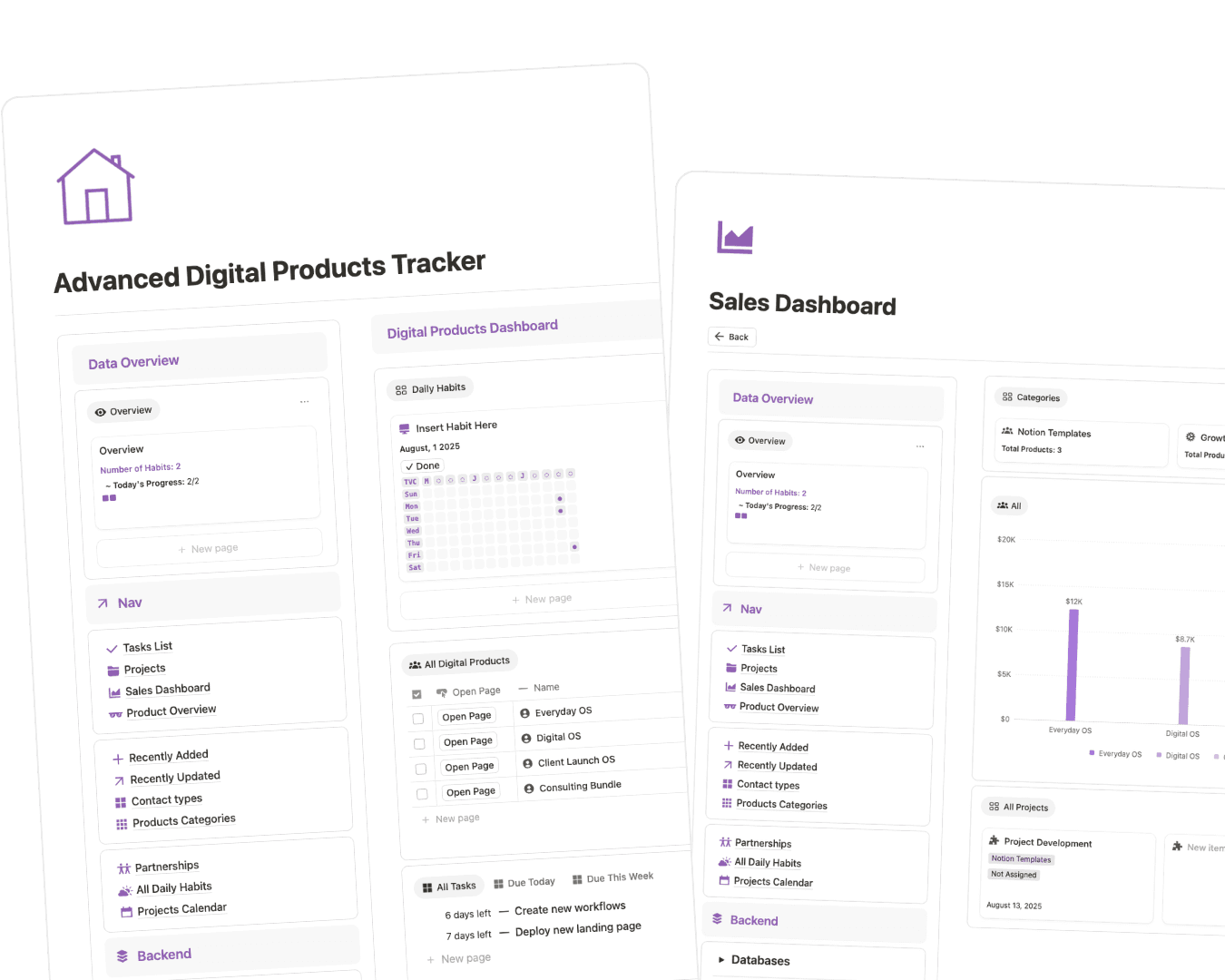 Multi-Platform Dashboard