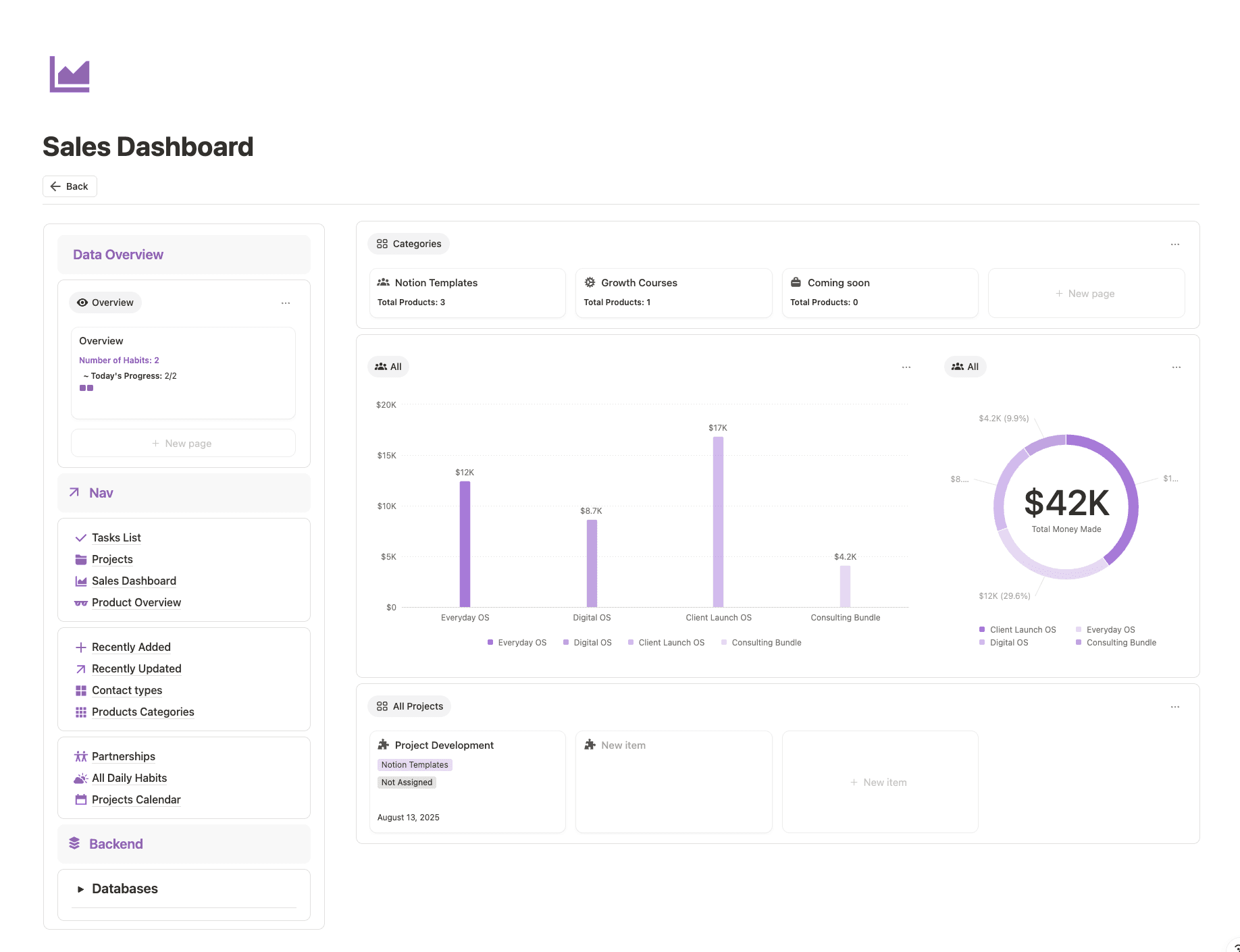 Analytics Dashboard