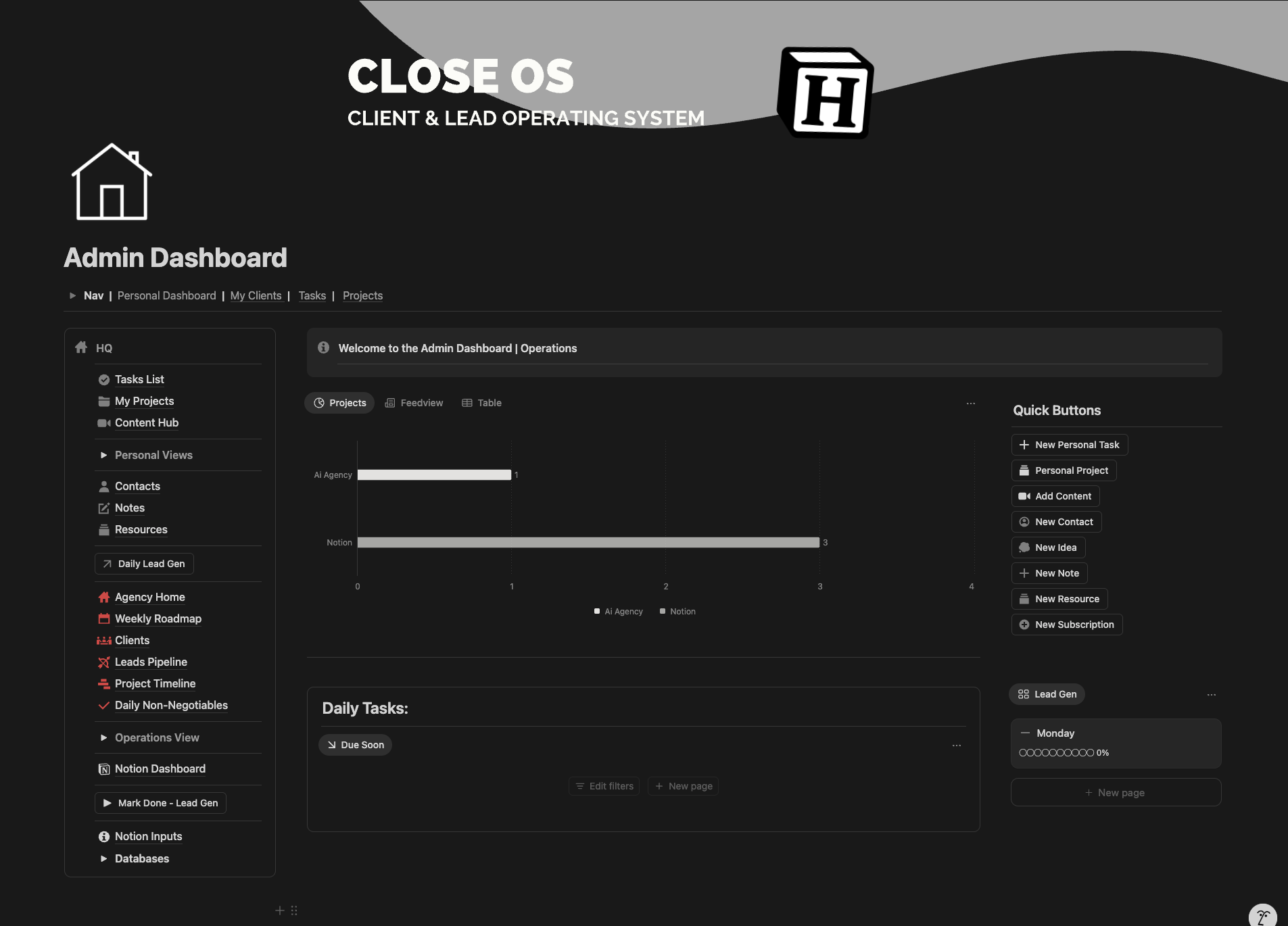 CLOSE OS Admin Dashboard showing client and lead operating system interface