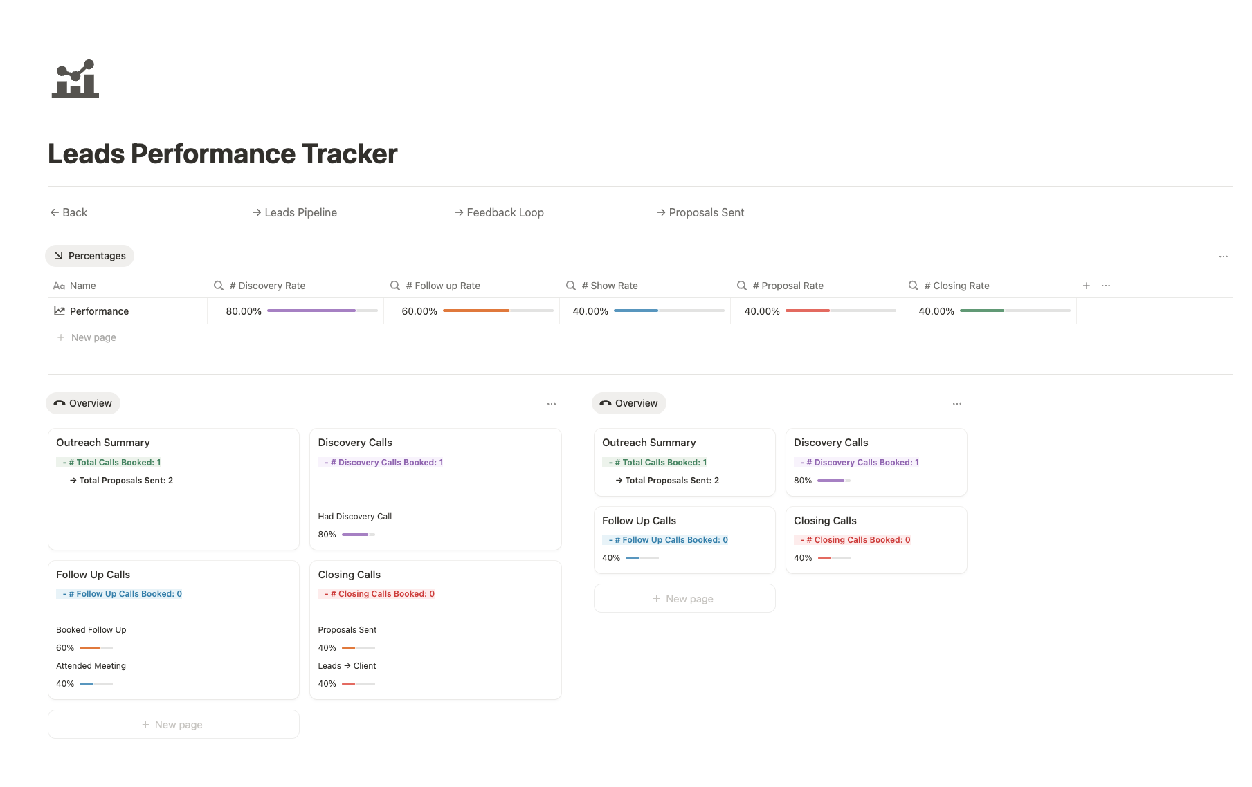 Sales Pipeline Dashboard